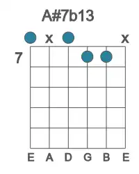 Guitar voicing #0 of the A# 7b13 chord